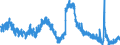 Indicator: Housing Inventory: Active Listing Count: 
