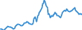 Indicator: Housing Inventory: Average Listing Price: in Weber County, UT