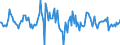 Indicator: Housing Inventory: Average Listing Price: Month-Over-Month in Weber County, UT