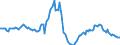 Indicator: Housing Inventory: Average Listing Price: Year-Over-Year in Weber County, UT