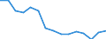 Indicator: Population Estimate,: Total, Not Hispanic or Latino, Black or African American Alone (5-year estimate) in Weber County, UT
