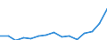 Indicator: Population Estimate,: Total, Not Hispanic or Latino, Some Other Race Alone (5-year estimate) in Weber County, UT