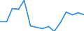 Indicator: Population Estimate,: Total, Hispanic or Latino, Black or African American Alone (5-year estimate) in Weber County, UT