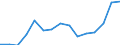 Indicator: Population Estimate,: Total, Hispanic or Latino, American Indian and Alaska Native Alone (5-year estimate) in Weber County, UT