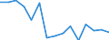 Indicator: Population Estimate,: Total, Hispanic or Latino, Asian Alone (5-year estimate) in Weber County, UT