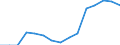 Indicator: Population Estimate,: Total, Hispanic or Latino, Native Hawaiian and Other Pacific Islander Alone (5-year estimate) in Weber County, UT