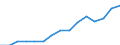 Indicator: Population Estimate,: Total, Hispanic or Latino, Two or More Races, Two Races Excluding Some Other Race, and Three or More Races (5-year estimate) in Weber County, UT