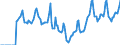 Indicator: Market Hotness:: Median Days on Market in Weber County, UT