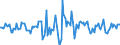 Indicator: Market Hotness:: Median Days on Market in Weber County, UT