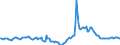 Indicator: Market Hotness:: Median Days on Market in Weber County, UT