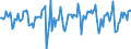 Indicator: Market Hotness:: Median Days on Market in Weber County, UT