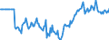 Indicator: Market Hotness:: Median Days on Market Versus the United States in Weber County, UT