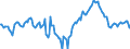 Indicator: Market Hotness:: Median Days on Market Day in Weber County, UT