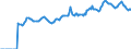 Indicator: Market Hotness:: Median Listing Price in Weber County, UT
