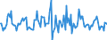 Indicator: Market Hotness:: Median Listing Price in Weber County, UT
