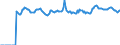Indicator: Market Hotness:: Median Listing Price Versus the United States in Weber County, UT