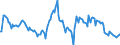 Indicator: Market Hotness:: Median Listing Price in Weber County, UT