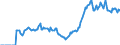 Indicator: Market Hotness: Hotness Rank in Weber County, UT: 