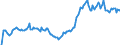 Indicator: Market Hotness: Hotness Rank in Weber County, UT: 