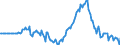 Indicator: Market Hotness: Hotness Rank in Weber County, UT: 