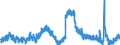 Indicator: Unemployed Persons in Weber County, UT: 