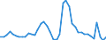 Indicator: Unemployed Persons in Weber County, UT: 