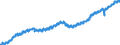 Indicator: Employed Persons in Weber County, UT: 