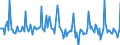 Indicator: Market Hotness: Page View Count per Property: in Weber County, UT