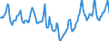 Indicator: Housing Inventory: Median Days on Market: in Weber County, UT