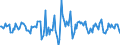 Indicator: Housing Inventory: Median Days on Market: Month-Over-Month in Weber County, UT