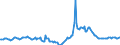 Indicator: Housing Inventory: Median Days on Market: Year-Over-Year in Weber County, UT