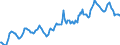 Indicator: Housing Inventory: Median: Listing Price in Weber County, UT