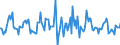 Indicator: Housing Inventory: Median: Listing Price Month-Over-Month in Weber County, UT