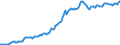 Indicator: Housing Inventory: Median: Listing Price per Square Feet in Weber County, UT