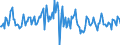 Indicator: Housing Inventory: Median: Listing Price per Square Feet Month-Over-Month in Weber County, UT