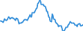 Indicator: Housing Inventory: Median: Listing Price per Square Feet Year-Over-Year in Weber County, UT