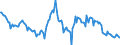 Indicator: Housing Inventory: Median: Listing Price Year-Over-Year in Weber County, UT
