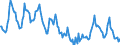 Indicator: Housing Inventory: Median: Home Size in Square Feet in Weber County, UT