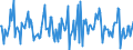 Indicator: Housing Inventory: Median: Home Size in Square Feet Month-Over-Month in Weber County, UT