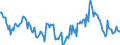 Indicator: Housing Inventory: Median: Home Size in Square Feet Year-Over-Year in Weber County, UT