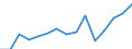 Indicator: Population Estimate,: Total, Not Hispanic or Latino, Black or African American Alone (5-year estimate) in Bennington County, VT