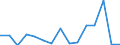 Indicator: Population Estimate,: Total, Not Hispanic or Latino, American Indian and Alaska Native Alone (5-year estimate) in Bennington County, VT