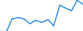 Indicator: Population Estimate,: Total, Not Hispanic or Latino, Asian Alone (5-year estimate) in Bennington County, VT
