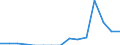 Indicator: Population Estimate,: Total, Not Hispanic or Latino, Native Hawaiian and Other Pacific Islander Alone (5-year estimate) in Bennington County, VT