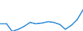 Indicator: Population Estimate,: Total, Not Hispanic or Latino, Two or More Races (5-year estimate) in Bennington County, VT