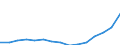 Indicator: Population Estimate,: Total, Not Hispanic or Latino, Two or More Races, Two Races Including Some Other Race (5-year estimate) in Bennington County, VT