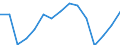 Indicator: Population Estimate,: Total, Not Hispanic or Latino, Two or More Races, Two Races Excluding Some Other Race, and Three or More Races (5-year estimate) in Bennington County, VT