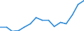 Indicator: Population Estimate,: Total, Hispanic or Latino, Some Other Race Alone (5-year estimate) in Bennington County, VT