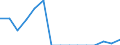 Indicator: Population Estimate,: Total, Hispanic or Latino, Two or More Races, Two Races Excluding Some Other Race, and Three or More Races (5-year estimate) in Bennington County, VT