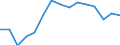 Indicator: Population Estimate,: olds with Children as a Percentage of Households with Children (5-year estimate) in Bennington County, VT